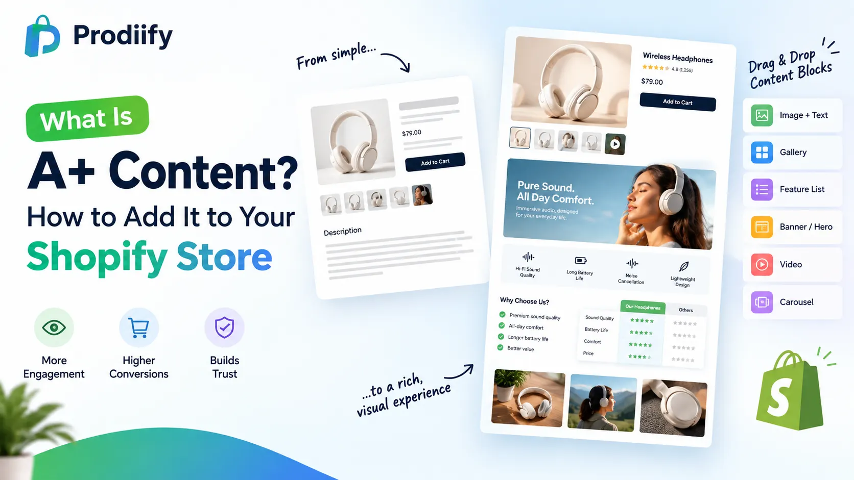 A+ content example for Shopify product page